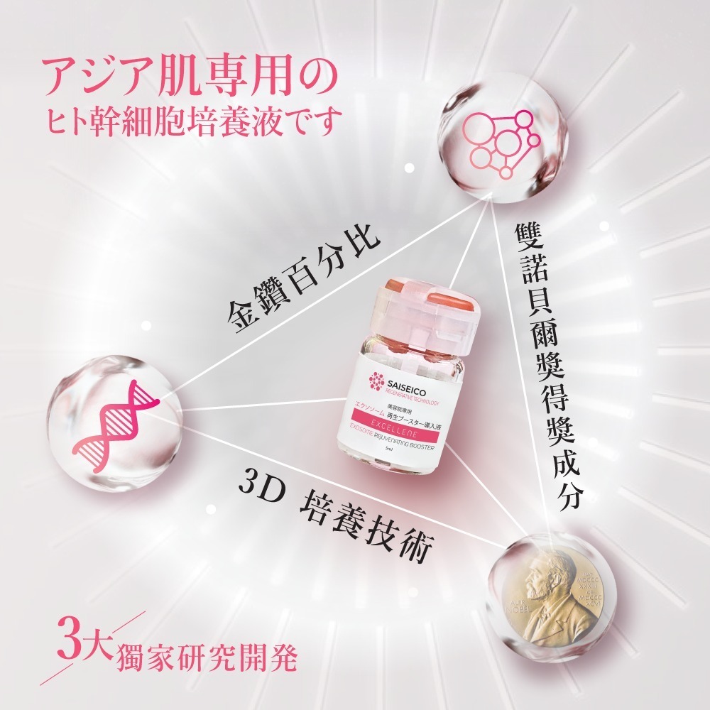 SAISEICO-EXOSOME外泌體再生賦活安瓶精華護膚療程  - 高濃度導入專用-(日本研發制造)