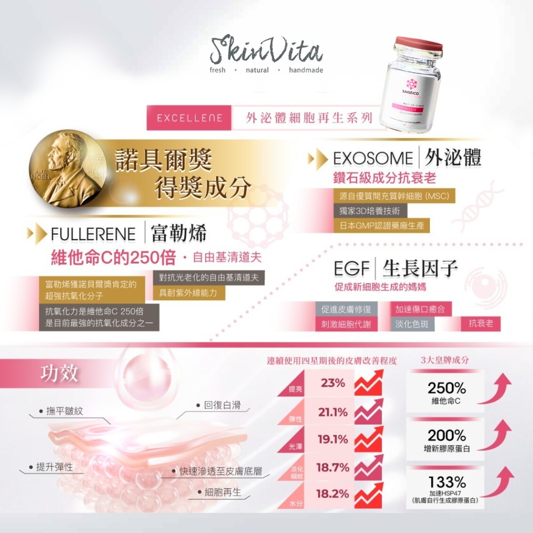 SAISEICO-EXOSOME外泌體再生賦活安瓶精華護膚療程  - 高濃度導入專用-(日本研發制造)