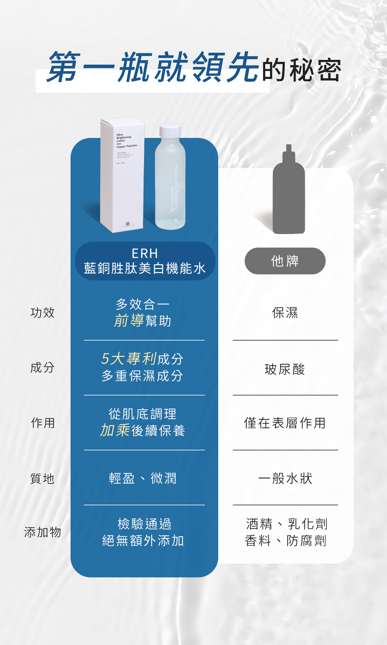ERH抗老機能水