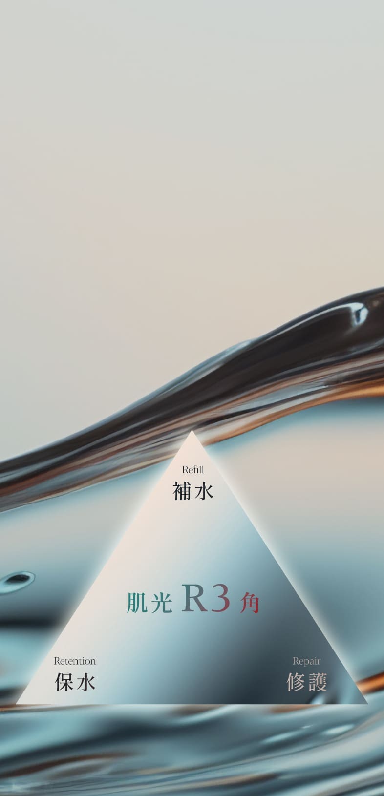 啟動肌膚 Refill 補水、Repaire 修護及 Retention 保水 「肌光 R3 角」的賦活保養。
