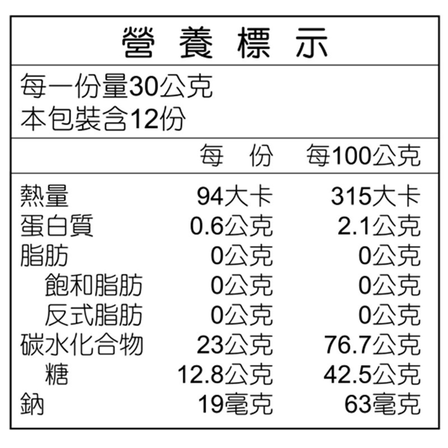 曾師傅香柚菓子