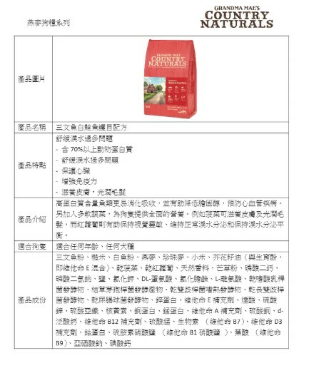 Country Naturals 三文魚白鮭魚護目配方(幼犬&成犬糧) 24LB