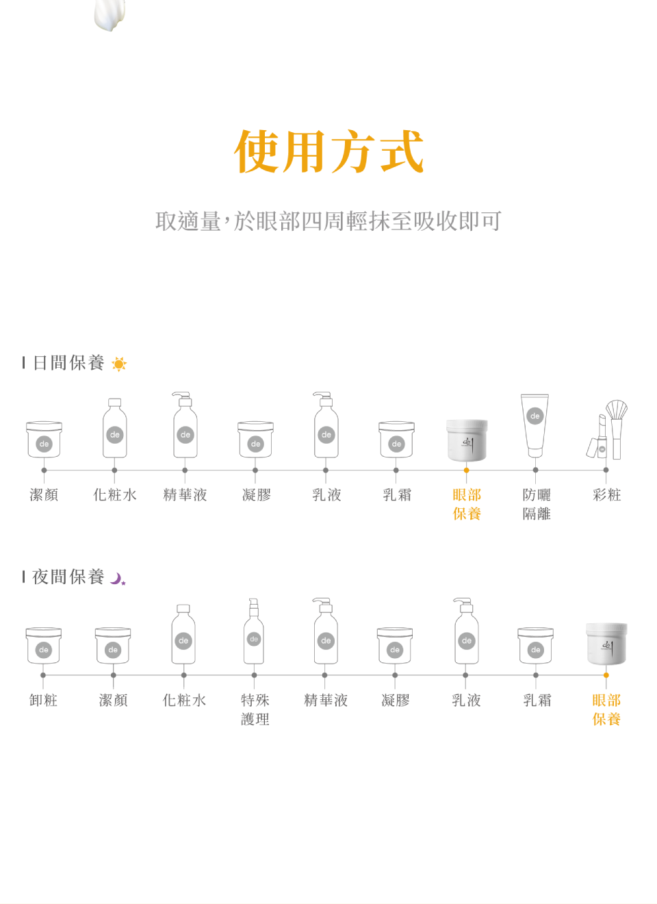 活膚眼霜-使用方式-de第一化粧品