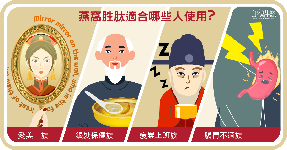 4類適合 燕窩胜肽 的族群，包含愛美一族、銀髮保健族、疲累上班族、腸胃不適族