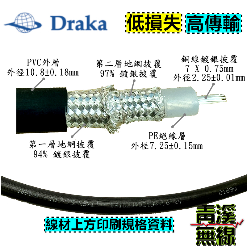 DRAKA 8D RG214 8M 德國進口銀線 無線電 銀線 訊號線 8D 雙層地網包覆 車機 中繼台 基地台