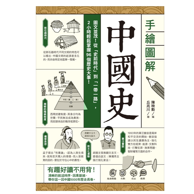 【樂森藥局】幼福文化 手繪圖解．中國史、右腦圖像學歷史