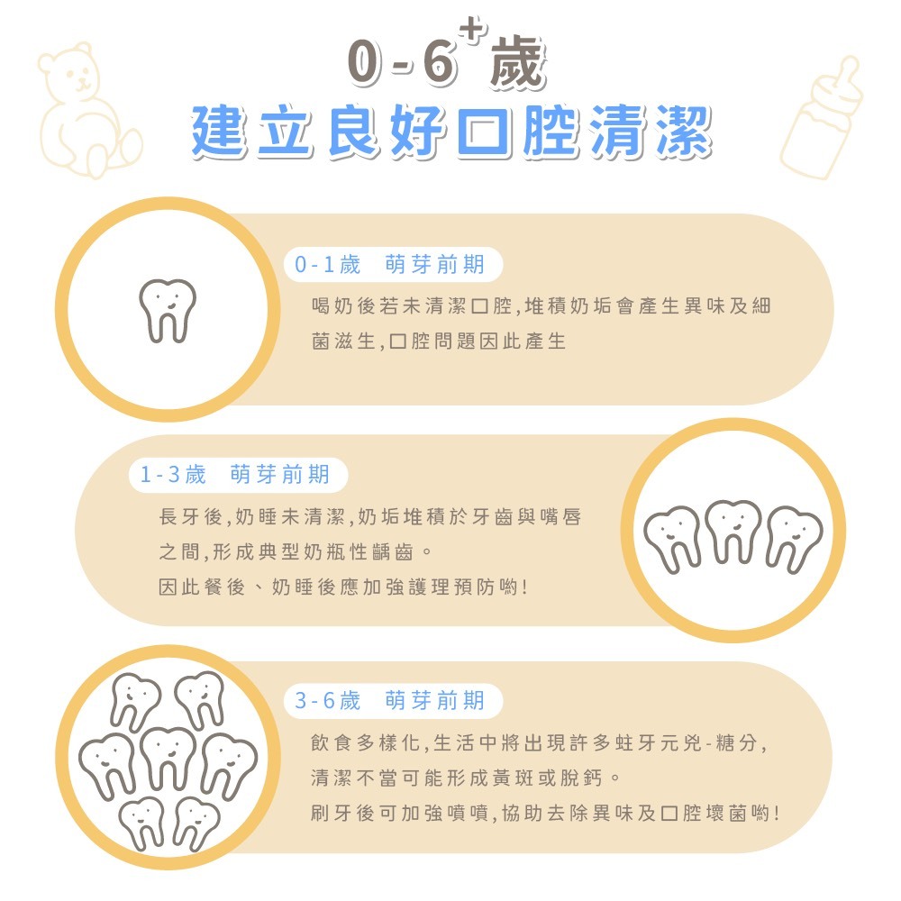 一噴淨兒童口腔噴霧,兒童口腔噴霧,兒童含鈣口腔噴霧,口腔噴霧,兒童護齒,兒童健齒,一噴淨