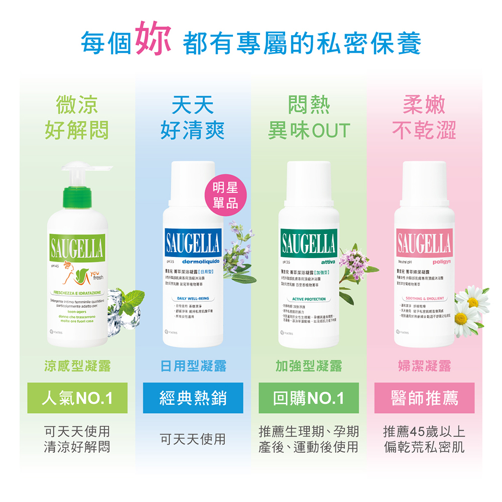 賽吉兒專業私密保養品牌