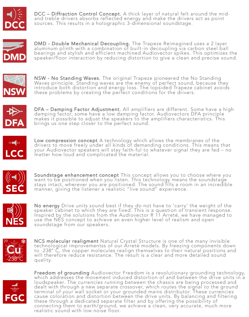 Audiovector Trapeze Concepts