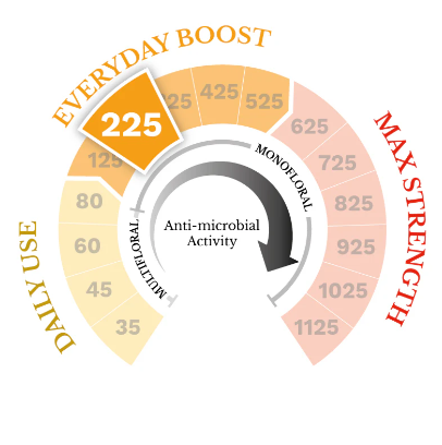 【預購】Manuka Doctor G110451 麥盧卡蜂蜜225MGO (17.6oz)