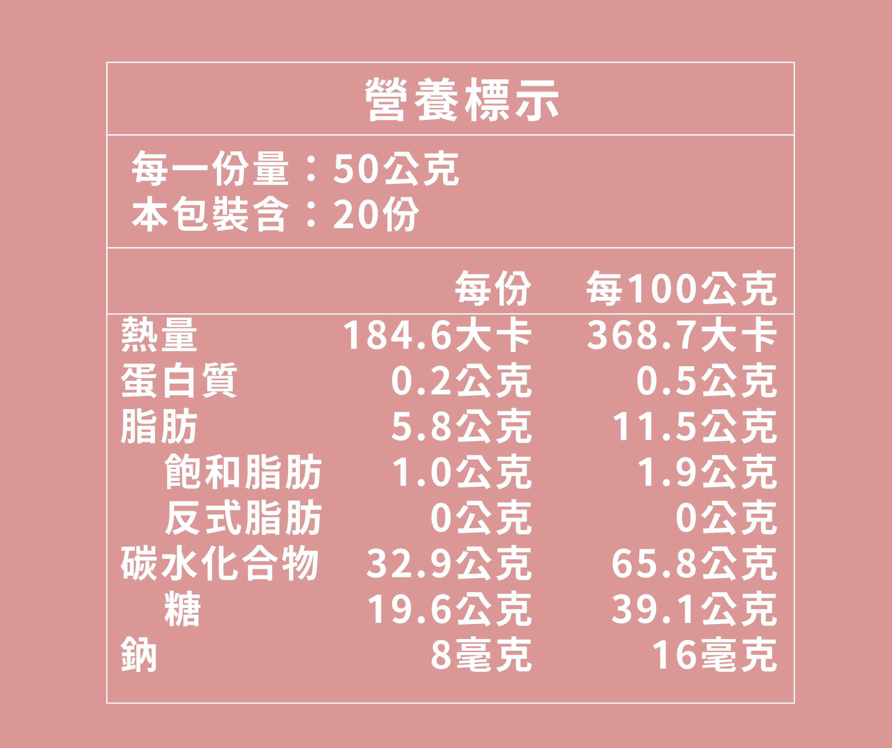 莓果三重奏營養標