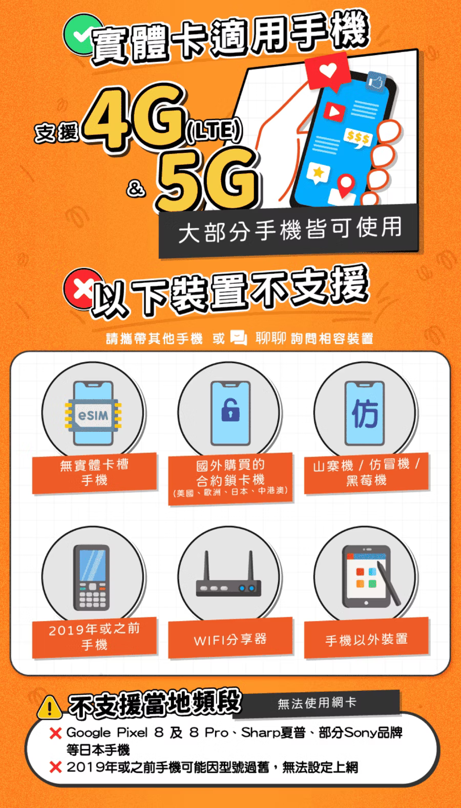 佛斯特先生|世界旅遊網卡|杜拜實體SIM|吃到飽不降速。日量型。