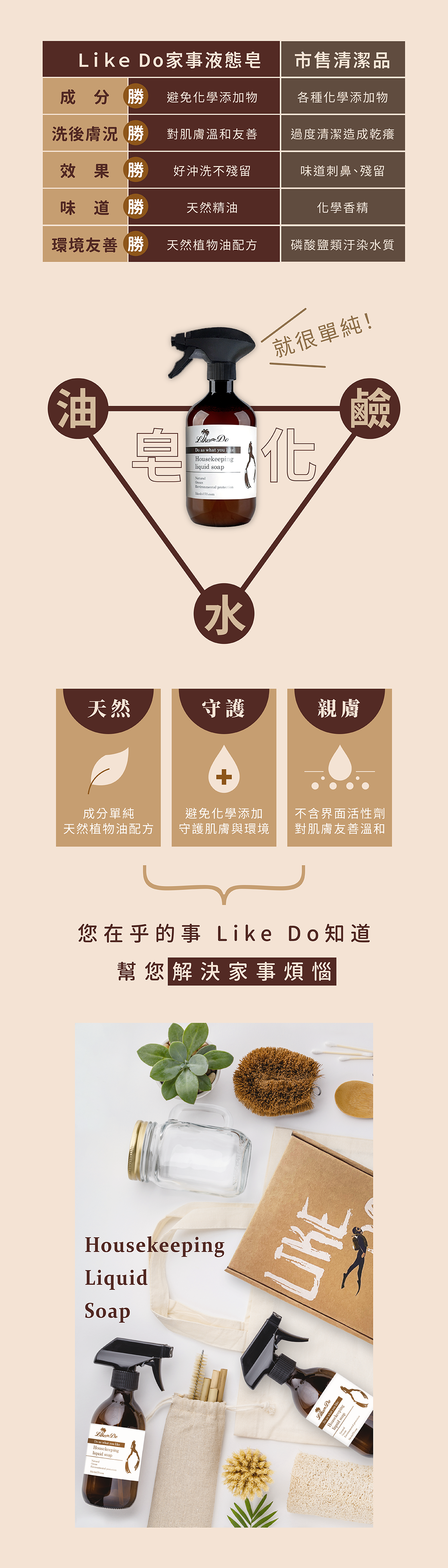 LikeDo家事液態皂:天然、守護、親膚 成分單純,由油鹼水組成,不添加多餘化學添加物。