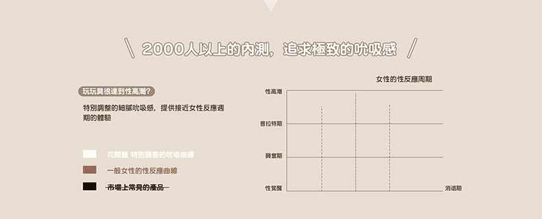 BeYourLover｜ToyCod 香水花開馥 遥控吮吸按摩器｜吮吸按摩器