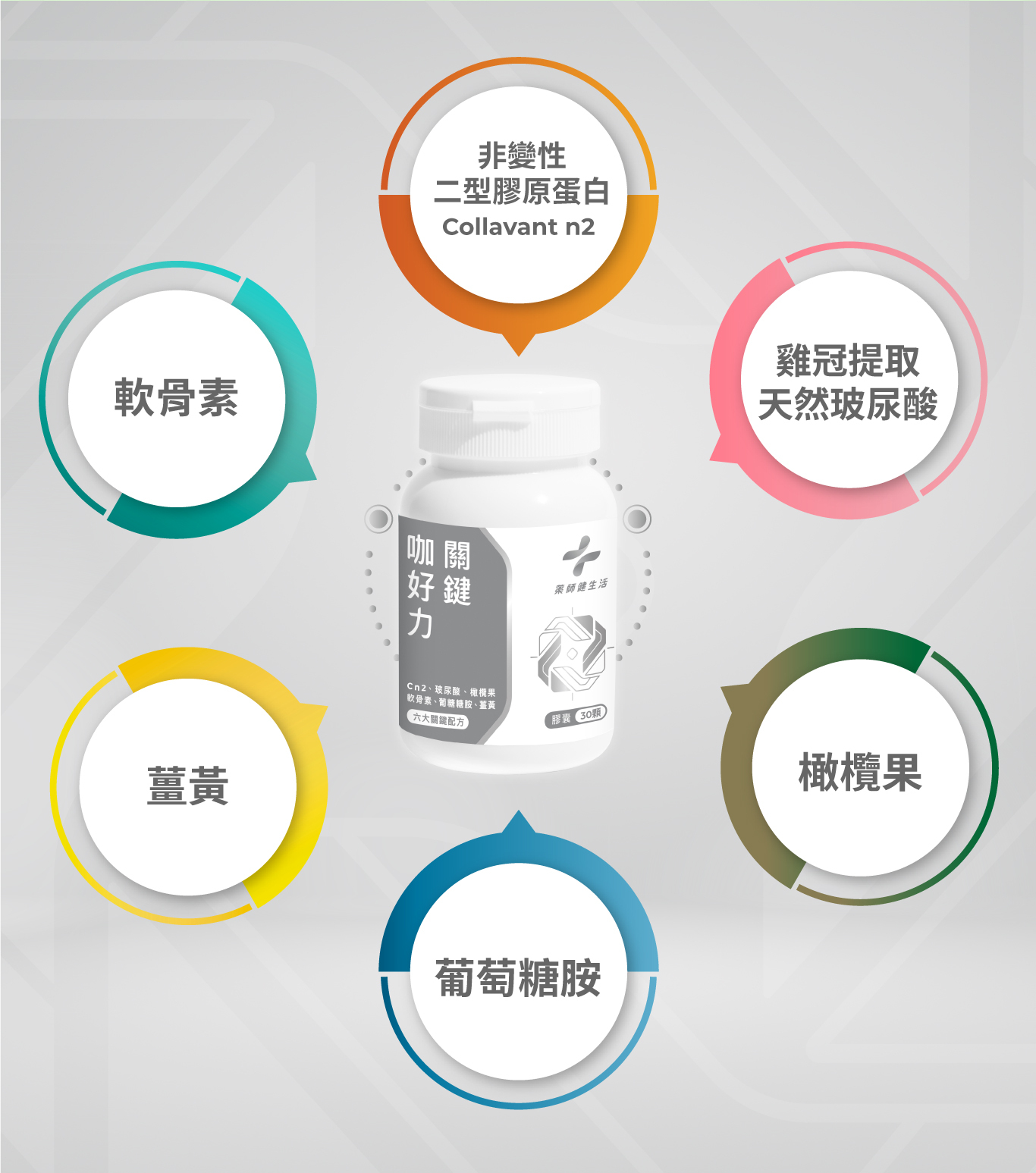 軟骨素薑黃非變性二型膠原蛋白Collavant n2咖關好鍵、玻尿酸、橄欖果軟骨素、葡糖糖胺、薑黃六大關鍵配方師健生活膠囊30顆葡萄糖胺雞冠提取天然玻尿酸橄欖果