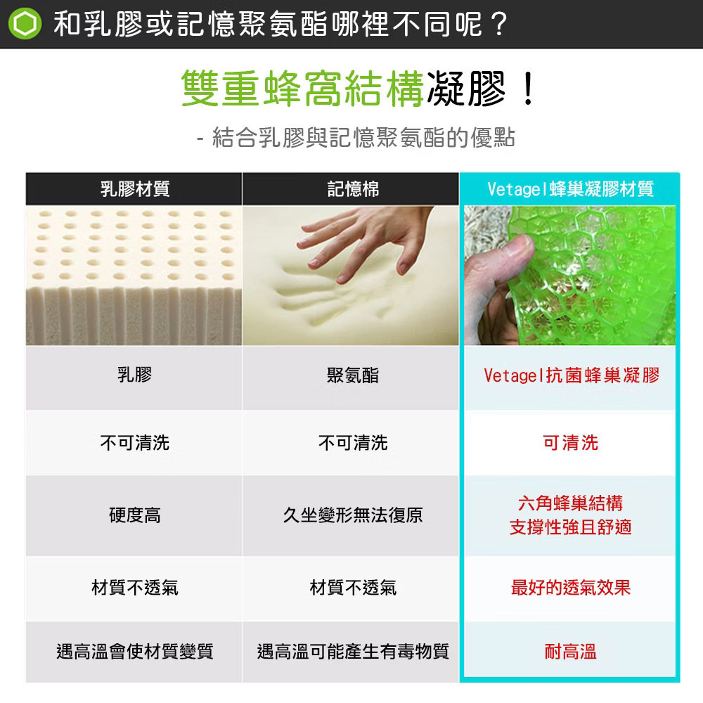 攜帶式蜂巢坐墊