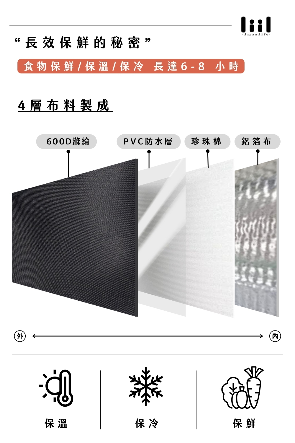 How好吃保冷保溫便當袋/午餐袋/保冷袋說明圖