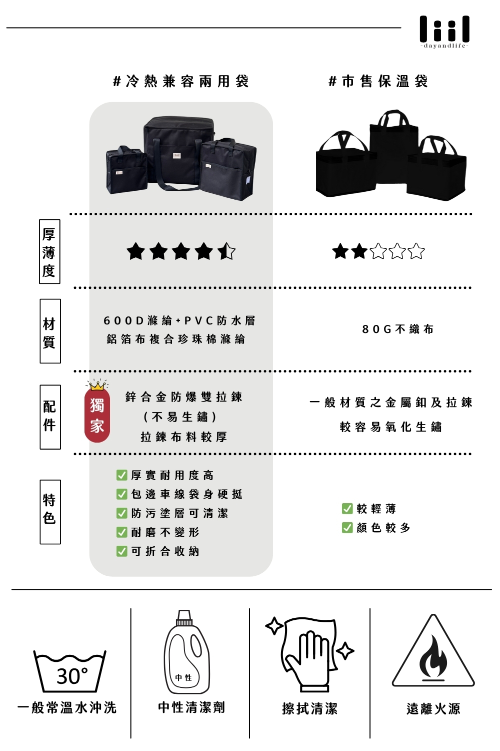 How好吃保冷保溫便當袋/午餐袋/保冷袋說明圖