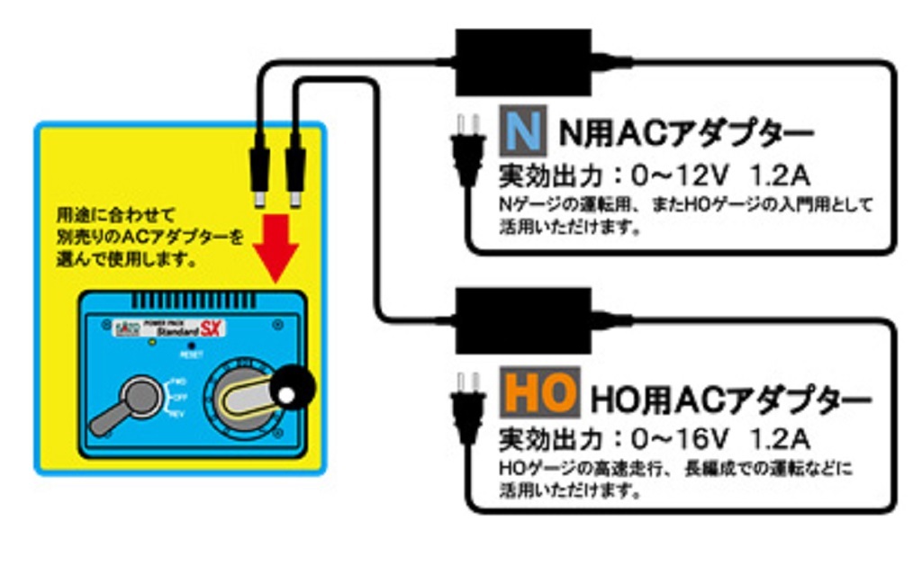 Kato 22-018BK Power Pack SX (AC adaptor sold separately) + Kato 22-082 AC Adaptor for N scale models.12V