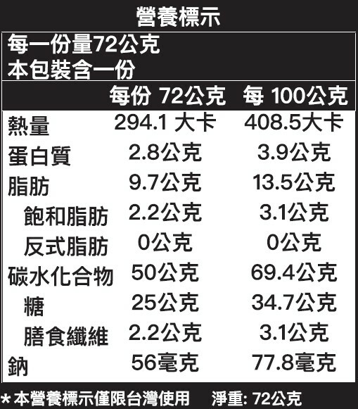 STYRKR - BAR50 能量棒｜杏仁海鹽風味