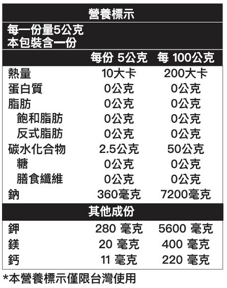 STYRKR - SLT05 四重混合電解質粉｜含咖啡因｜PlasmaTECH
