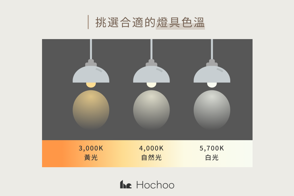 挑選合適的燈具色溫