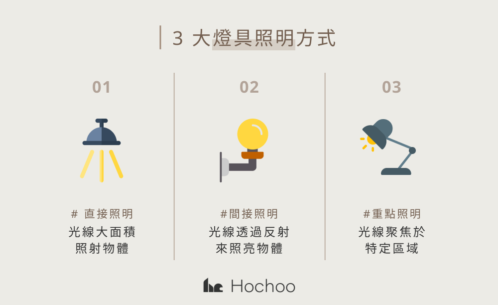 3 大燈具照明方式