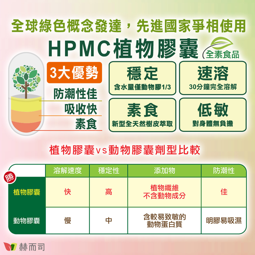 採用HPMC低敏植物膠囊