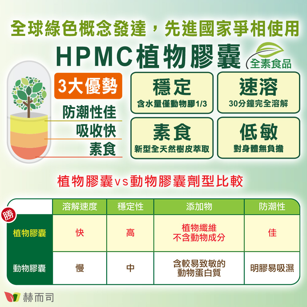 舒敏益生菌推薦 赫而司【LP-300X優勢益生菌】植物膠囊採用HPMC植物膠囊，溶解速度快、穩定性高、防潮性佳，天然植物纖維不含動物成分，身體無負擔！