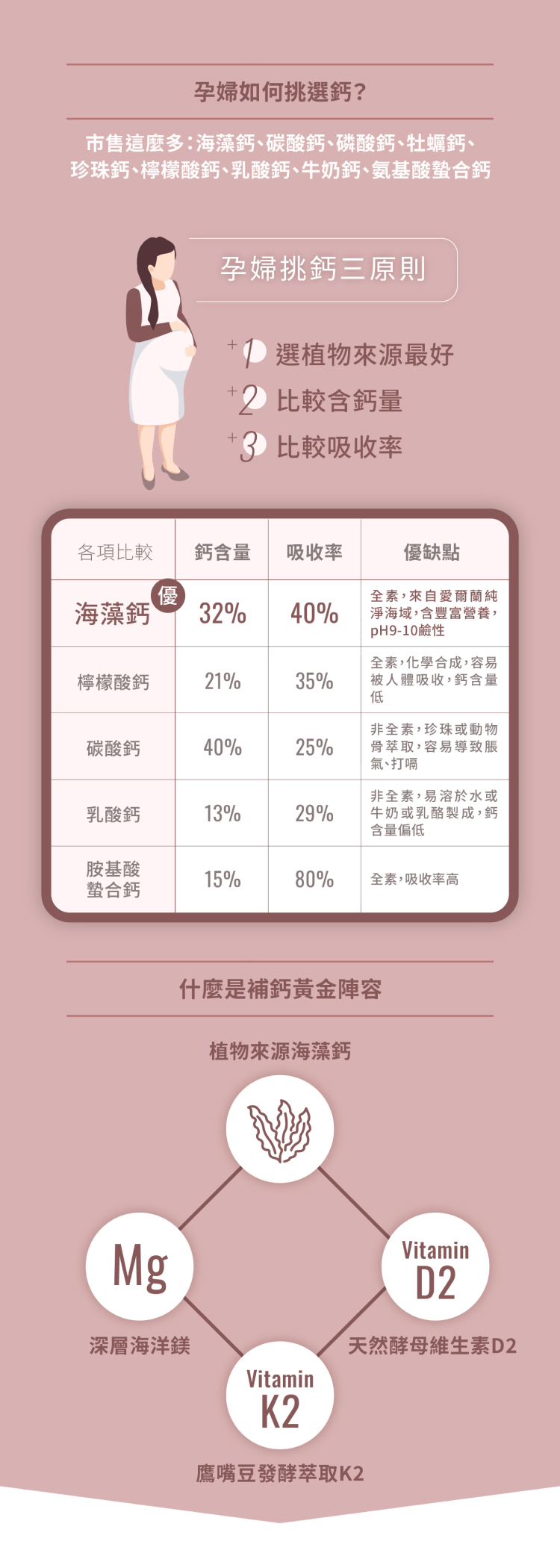 孕婦如何挑選鈣