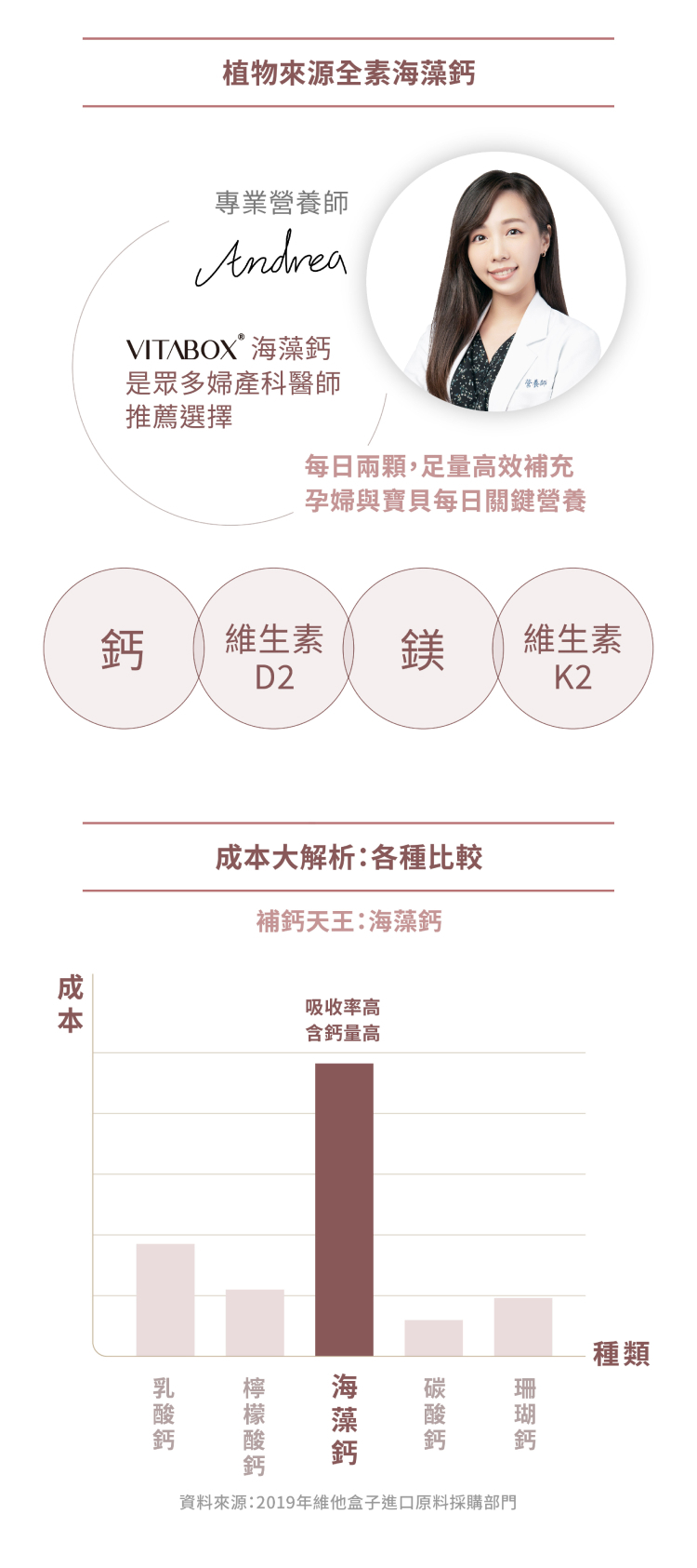 植物來源全素海藻鈣
