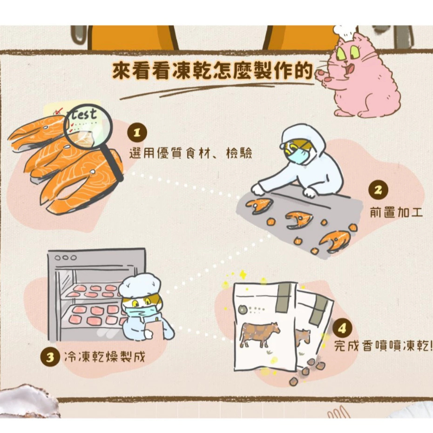 派庫廚房｜犬貓凍乾 土雞大雞佛 南方澳白帶魚捲 廣島牛奶牡蠣 派庫凍乾 凍乾隨手包 貓咪凍乾 狗狗凍乾