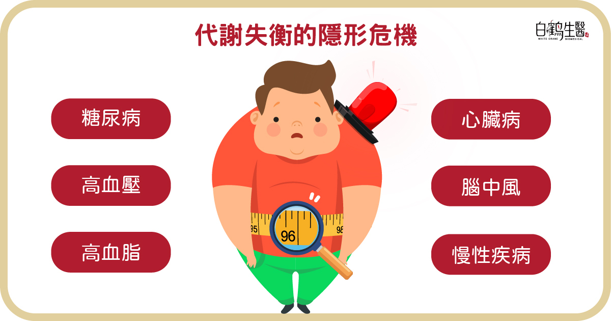 代謝症候群罹患糖尿病、高血壓、高血脂、心藏病及腦中風等慢性疾病的機率，較一般人高出2至6倍