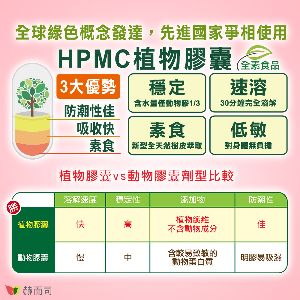 女性私密衛生益生菌 【婦淨康®益生菌】採用HPMC植物膠囊，溶解速度快、穩定性高、防潮性佳，天然植物纖維不含動物成分，身體無負擔！