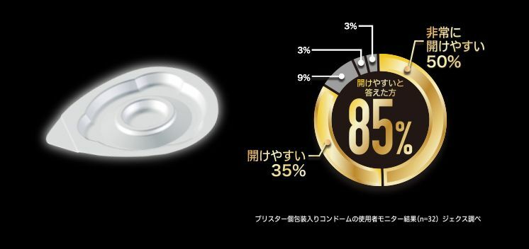 JEX ZONE Premium 5 片裝 乳膠安全套