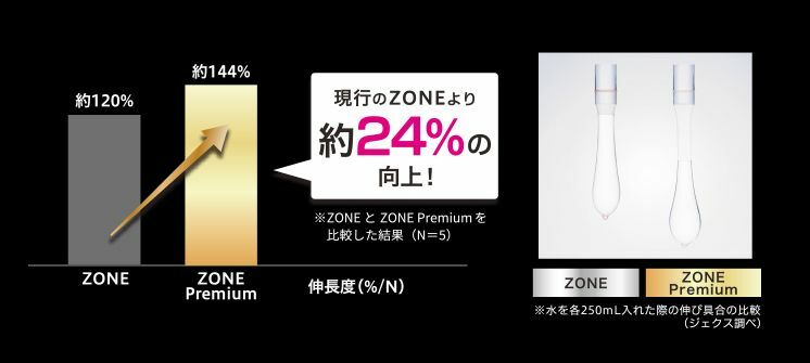 JEX ZONE Premium 5 片裝 乳膠安全套