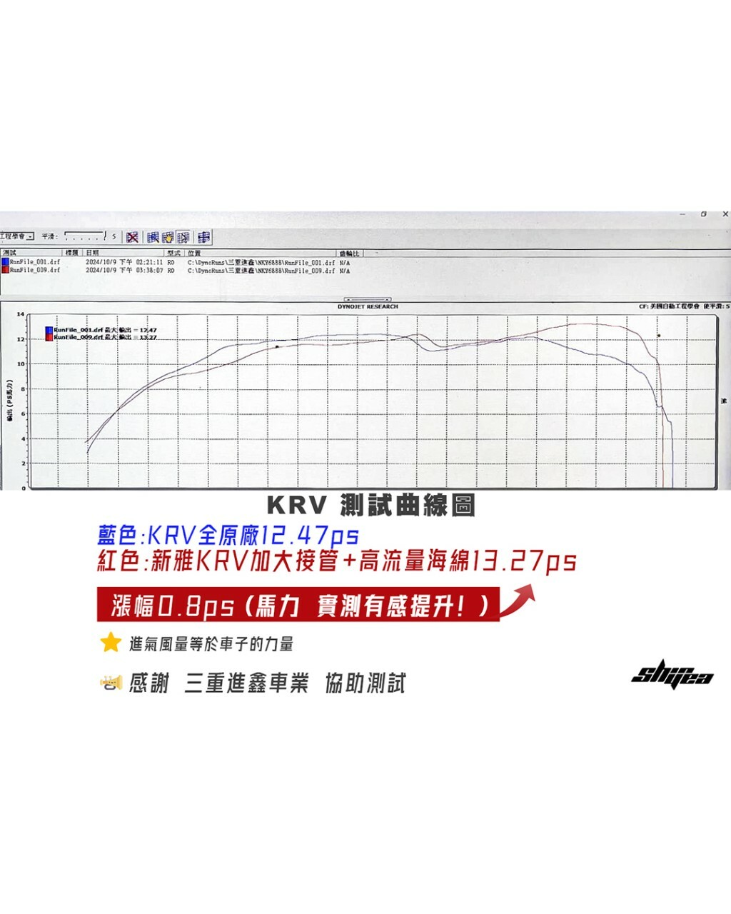 【新雅】KRV加大接管 x KRV高流量濾清器