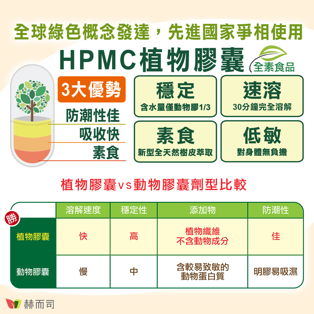 採用HPMC低敏植物膠囊