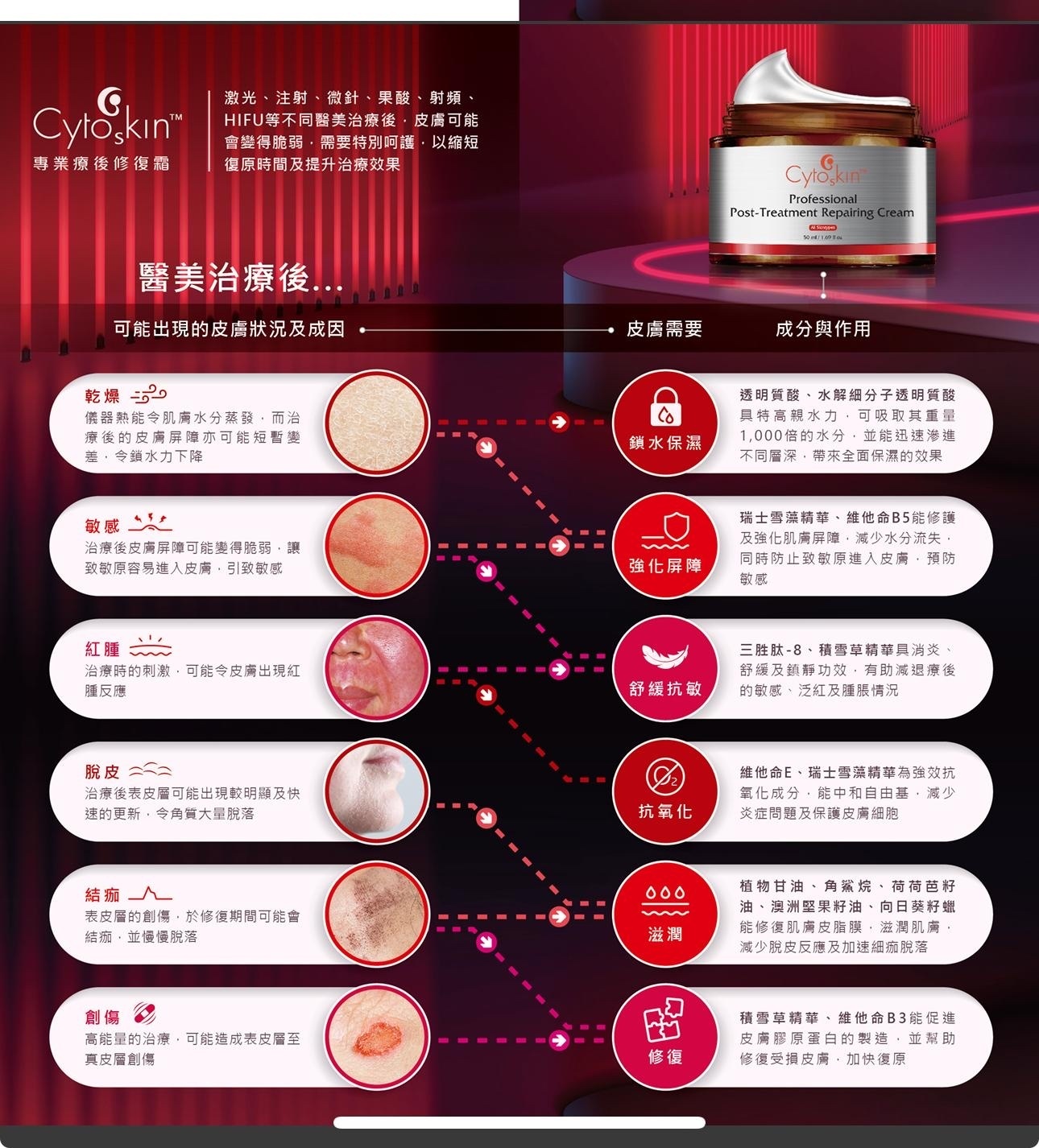 Cytoskin Professional Post-Treatment Repairing Cream 專業療後修復霜 50ml