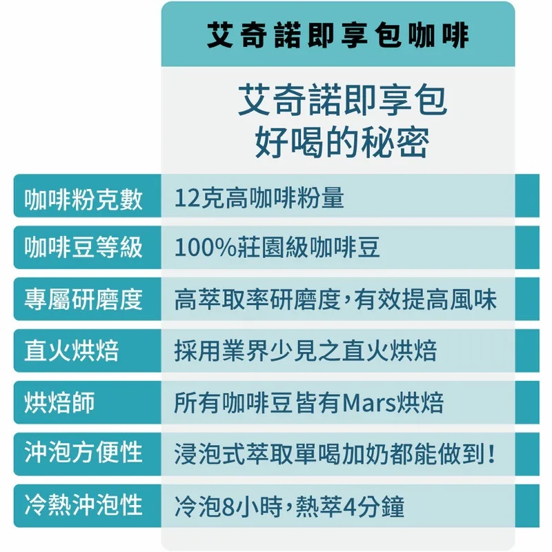 深烘焙即享包- AICA澳洲國際烘豆賽 銀奬-阿茲特克