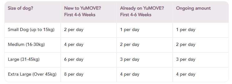 Yumove Advance 360 Joint Care Supplement (Dogs) 120 tablets