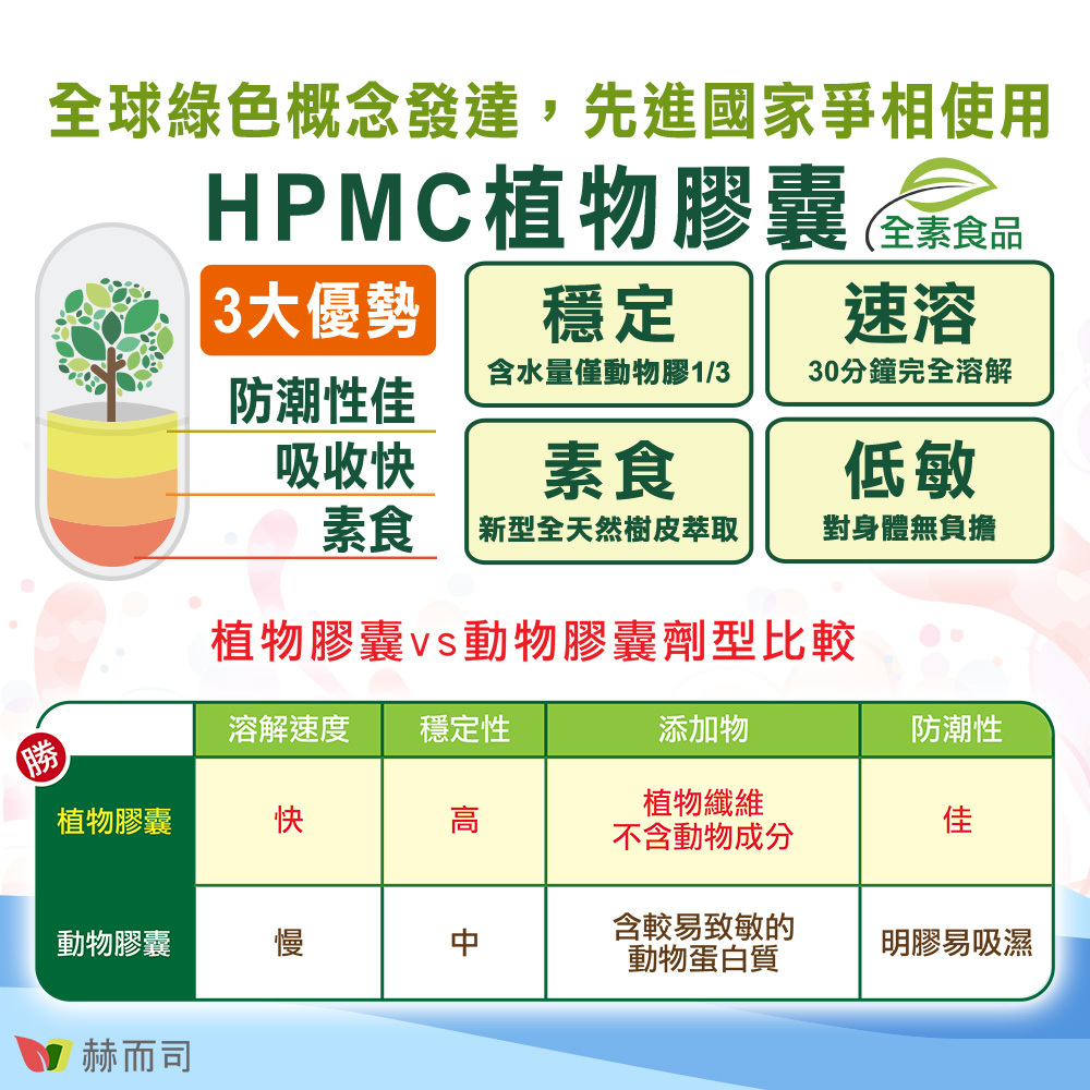 採用HPMC低敏植物膠囊