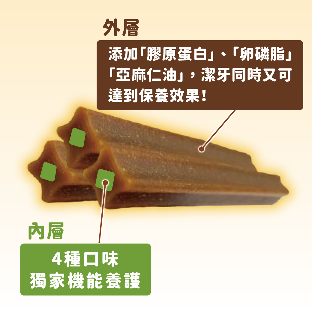 每日潔 - 巧心保健潔牙骨 關節養護、腸胃養護、眼睛養護、皮膚養護配方  (250g 胖胖瓶)