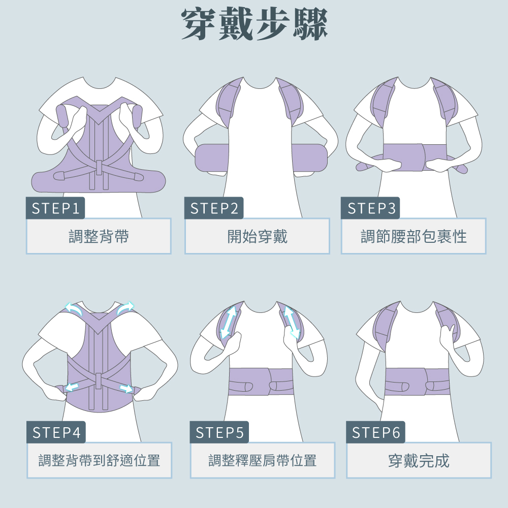防駝背心穿戴步驟""