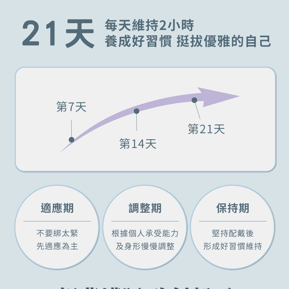 21天每天維持2小時,找回優雅挺拔的自己""