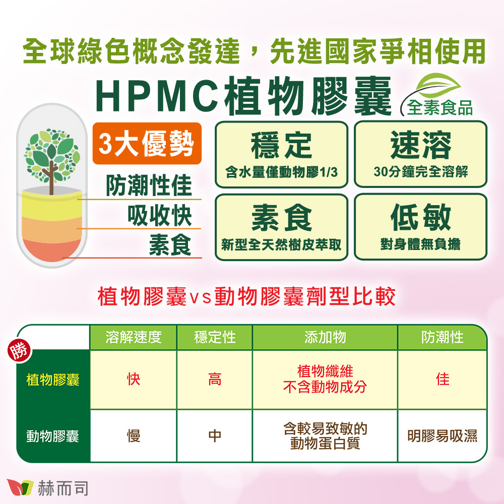 採用HPMC低敏植物膠囊