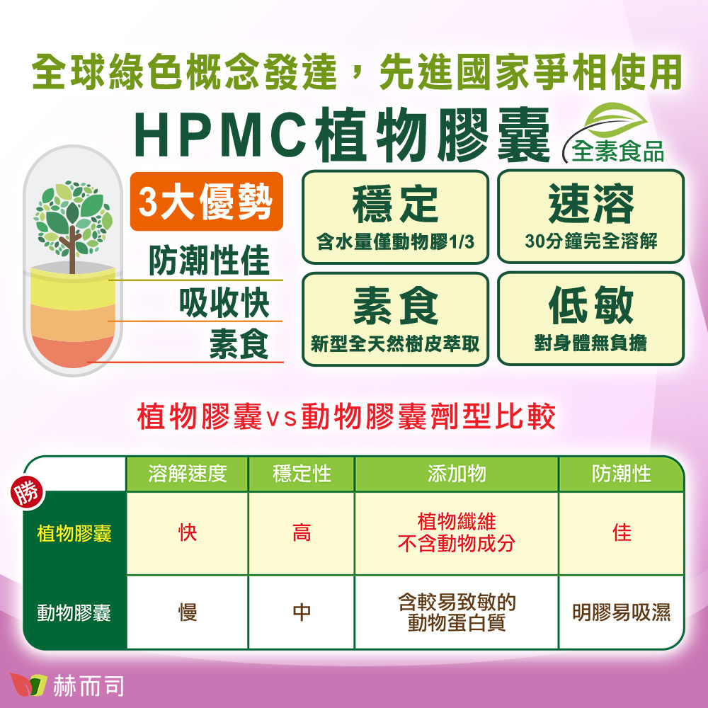 採用HPMC低敏植物膠囊