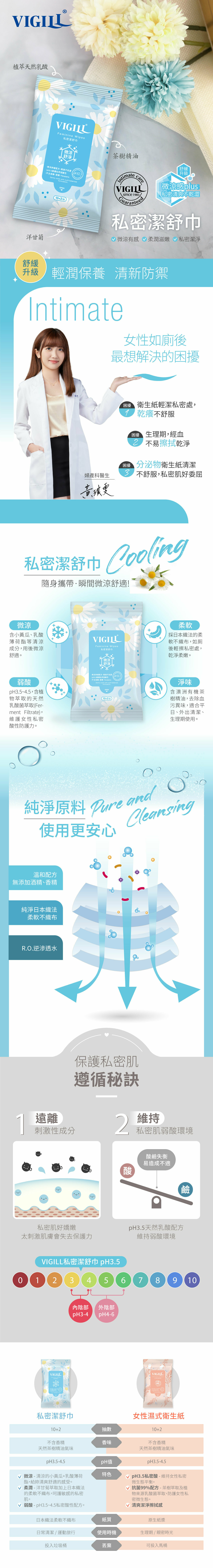 VIGILL Private Cleansing Cloths (Light Cool) Twin Pack - 24 pieces in total