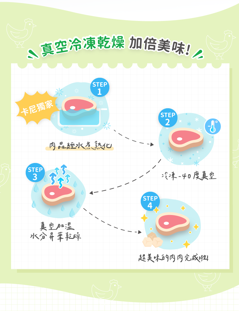 真空冷凍乾燥製程說明