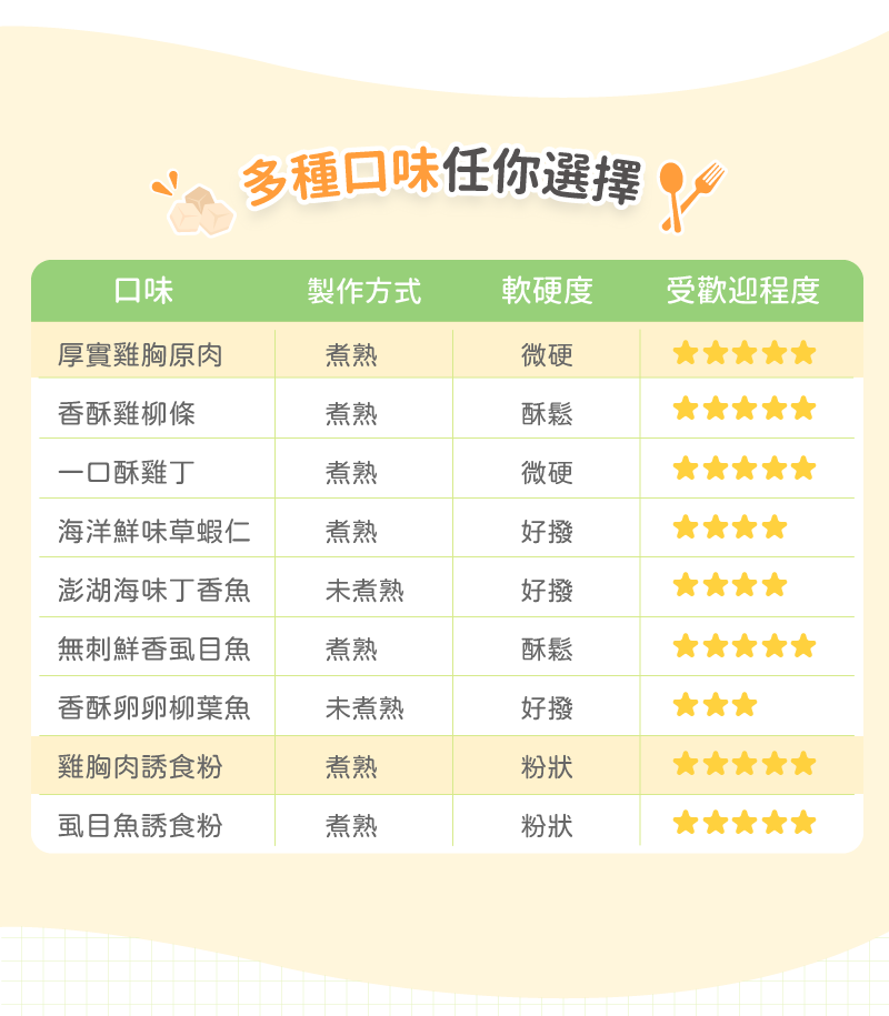 卡尼純肉零食 口味比較表